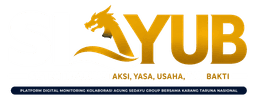 SIAYUB — Sistem Informasi Aksi, Yasa, Usaha, dan Bakti